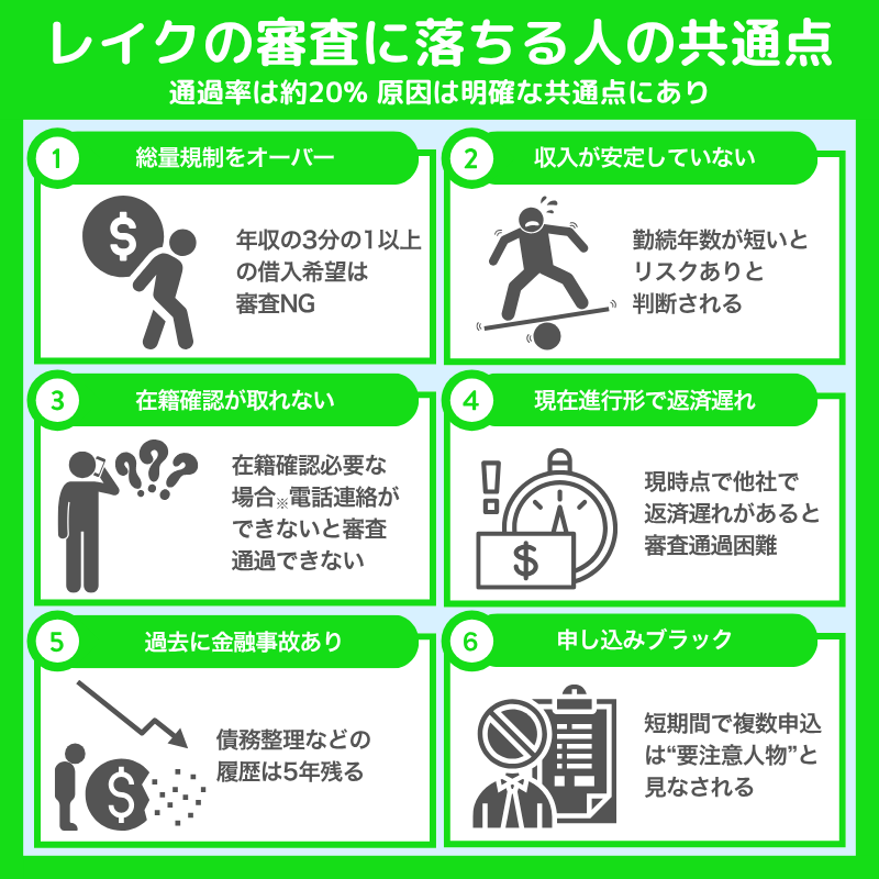 レイクの審査に通らないのはなぜ？落ちる人の特徴