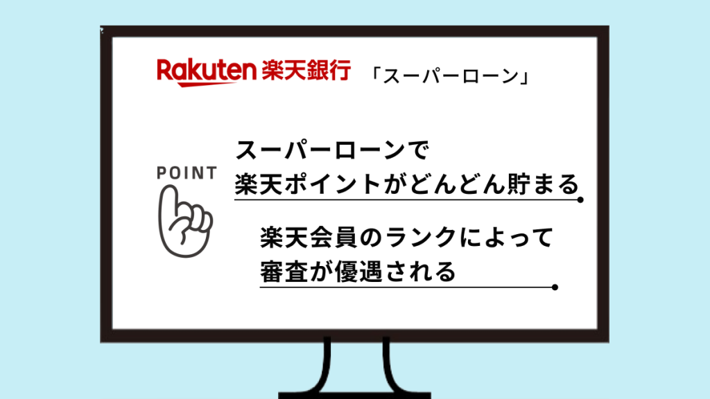 楽天銀行 スーパーローン