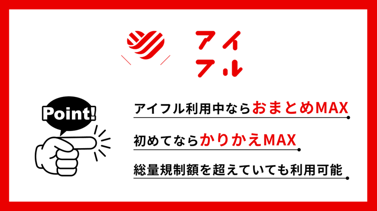 アイフル おまとめローンの「おまとめMAX」「かりかえMAX」
