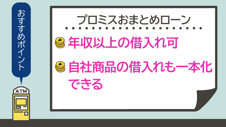プロミス おまとめローン