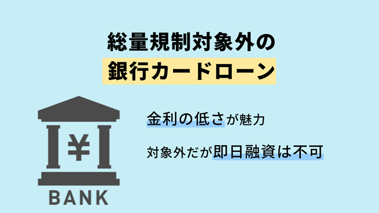 銀行カードローンは総量規制対象外だが即日融資不可