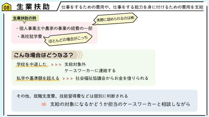生業扶助