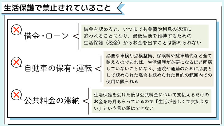 生活保護でしてはいけないこと