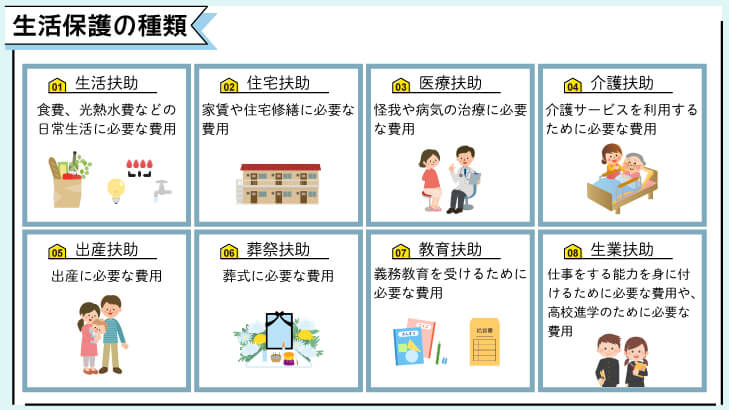 生活保護でもらえる金額