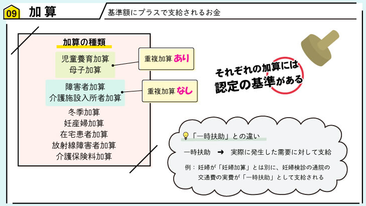 基準額の他にもらえる「加算」