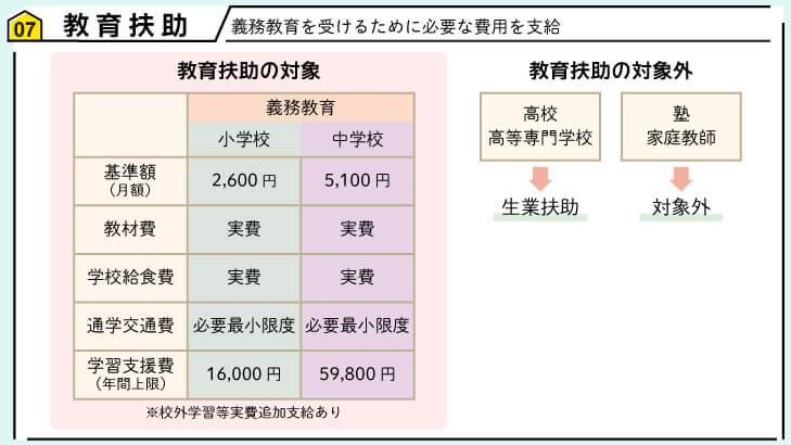 教育扶助
