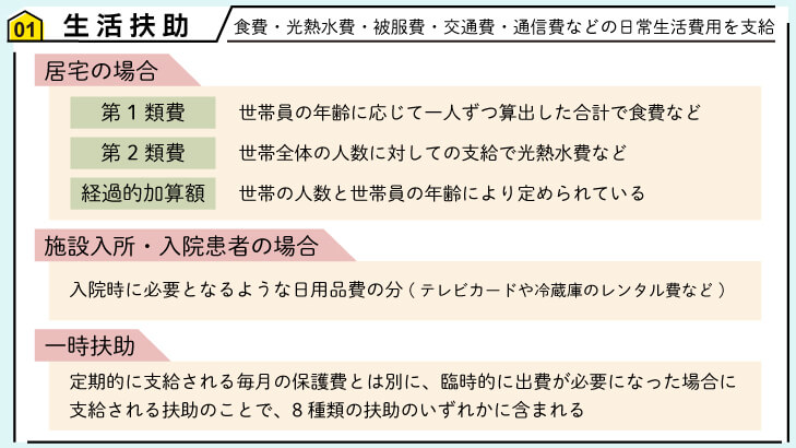 生活扶助
