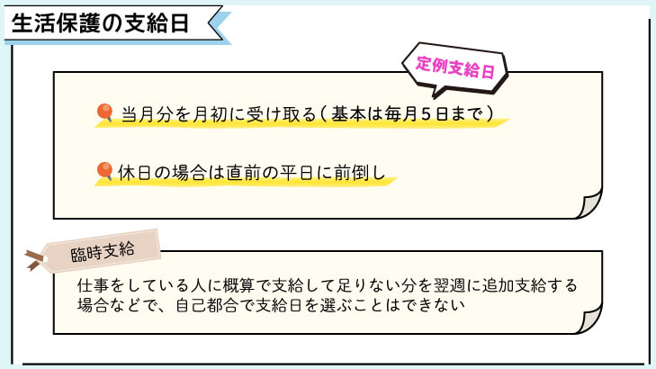 生活保護の支給日はいつ