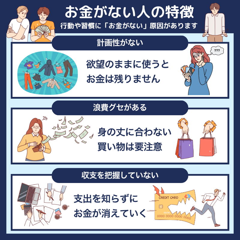 お金がない人の特徴とは？
