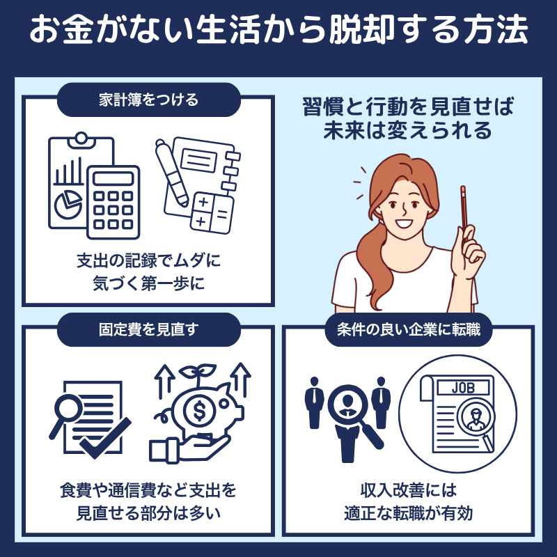お金がない生活から脱却する方法