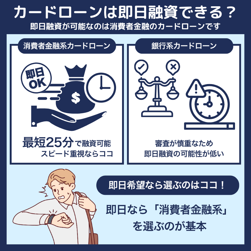 カードローンは即日融資できる？