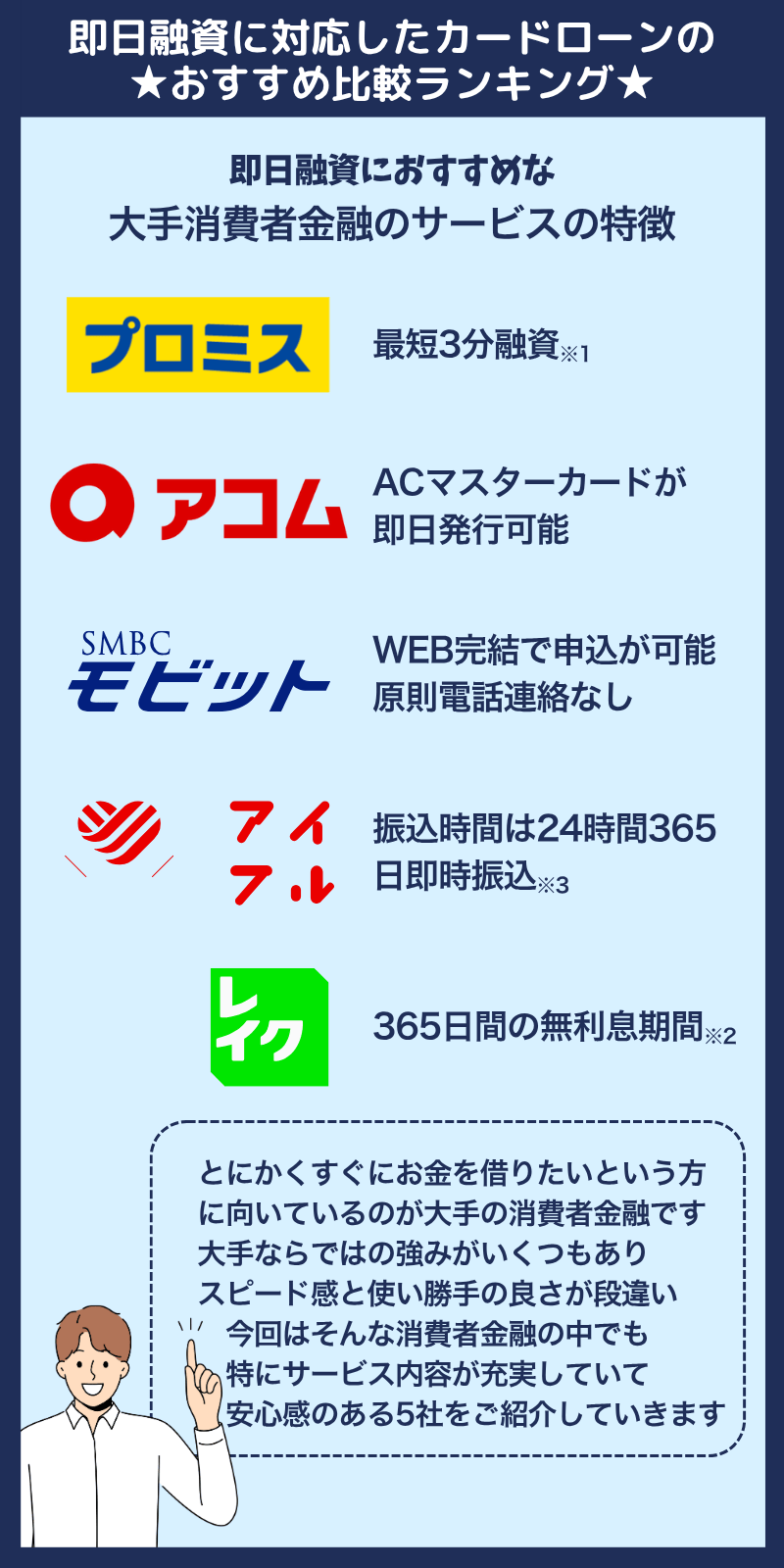 即日融資に対応したカードローンのおすすめ比較ランキング