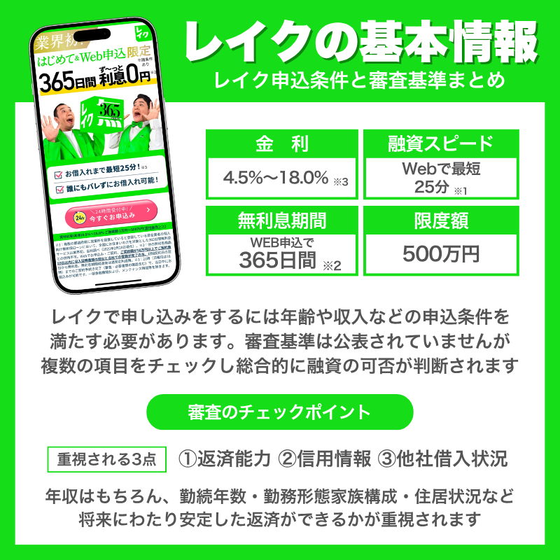 レイクの基本情報