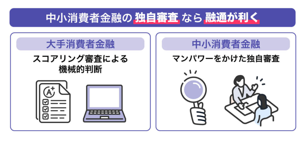 中小消費者金融の独自審査なら「審査が甘い」と言えるの?