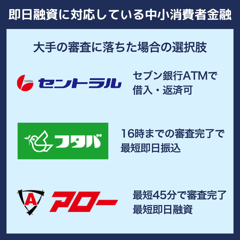即日融資可能な中小消費者金融