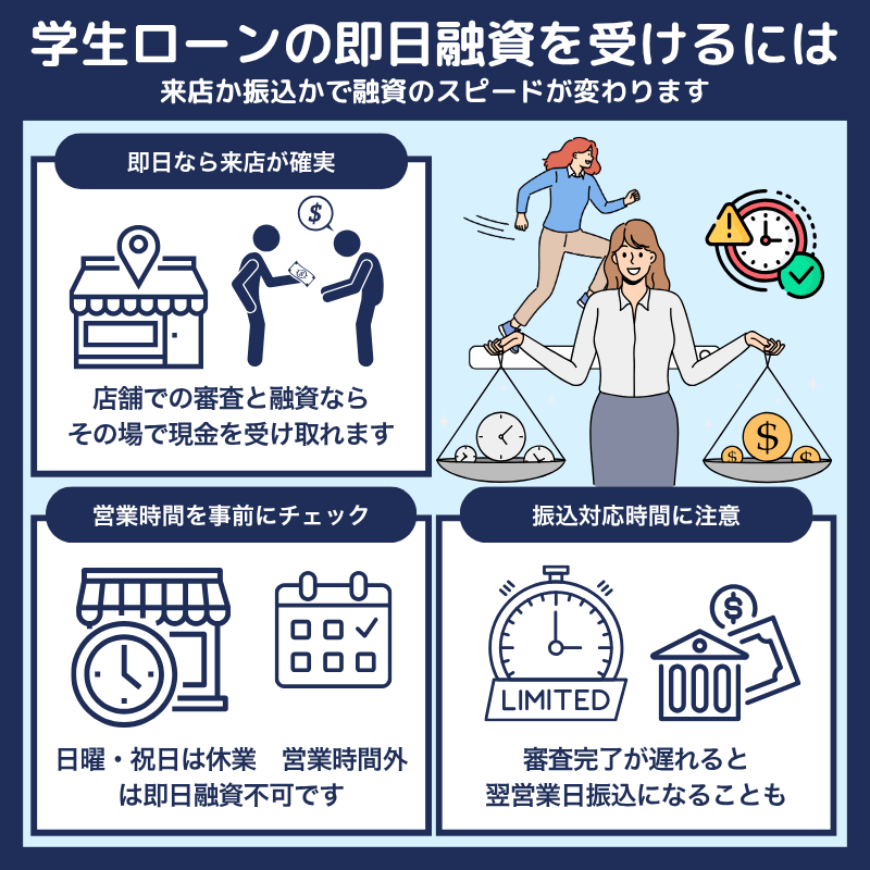 学生ローンで即日融資するためには？