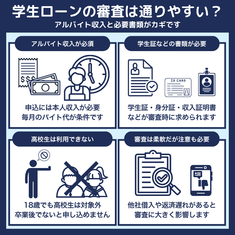 学生ローンの審査難易度