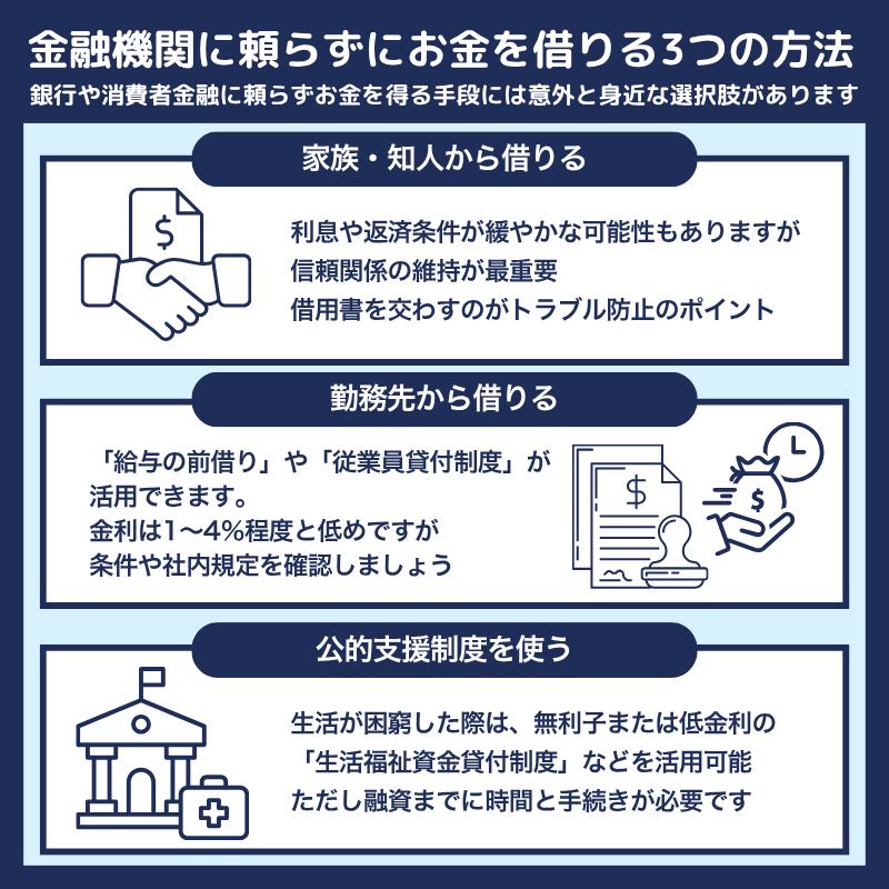 金融機関に頼らずにお金を借りる方法