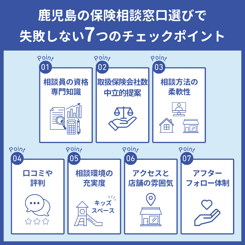 鹿児島の保険相談窓口選びで失敗しない7つのチェックポイント