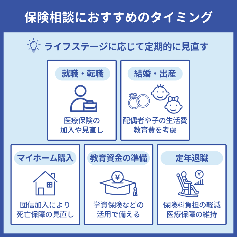 保険相談するべきタイミング