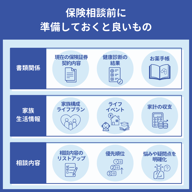 保険相談前に準備しておくと良いもの