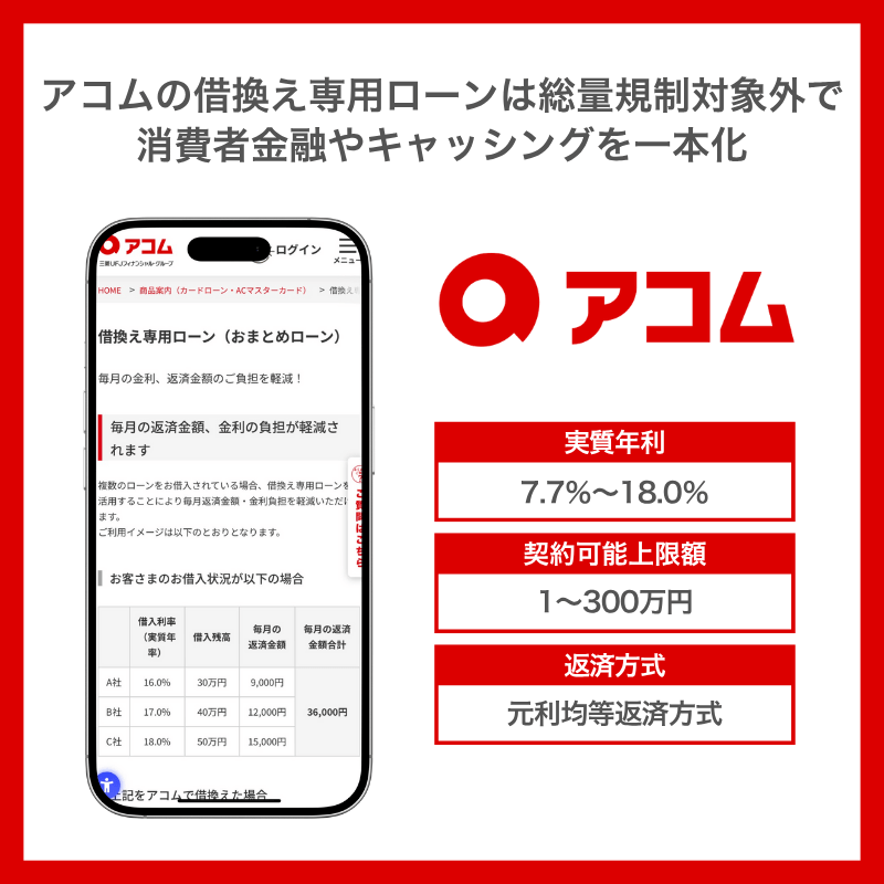 アコム 借換え専用ローン