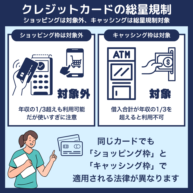 クレジットカードのショッピング枠とキャッシング枠