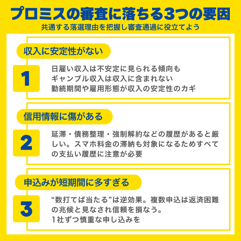 プロミス審査に落ちる人の特徴