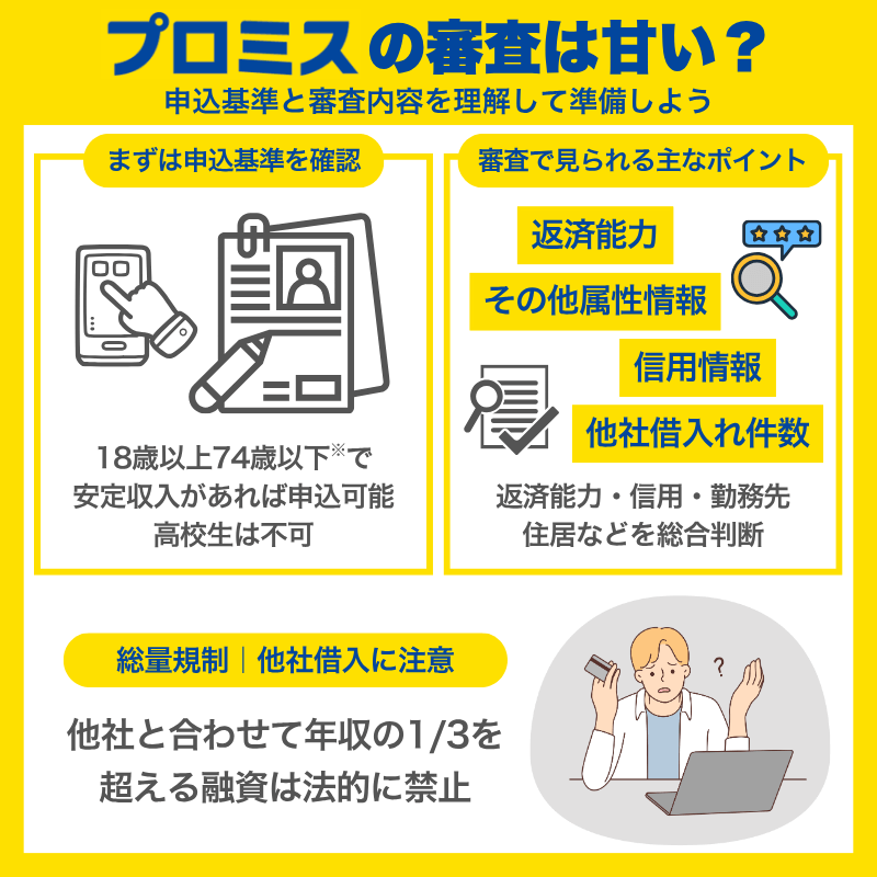 プロミス審査内容