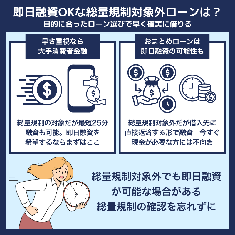 即日融資できる総量規制対象外のローンは？