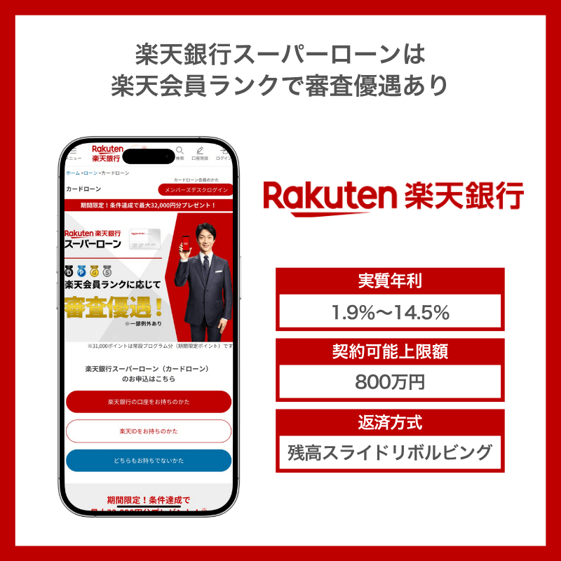 楽天銀行 スーパーローン