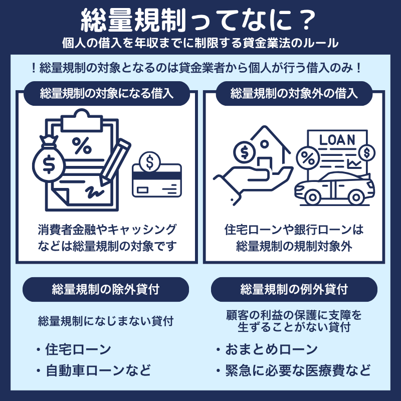 総量規制対象・総量規制対象外の借入