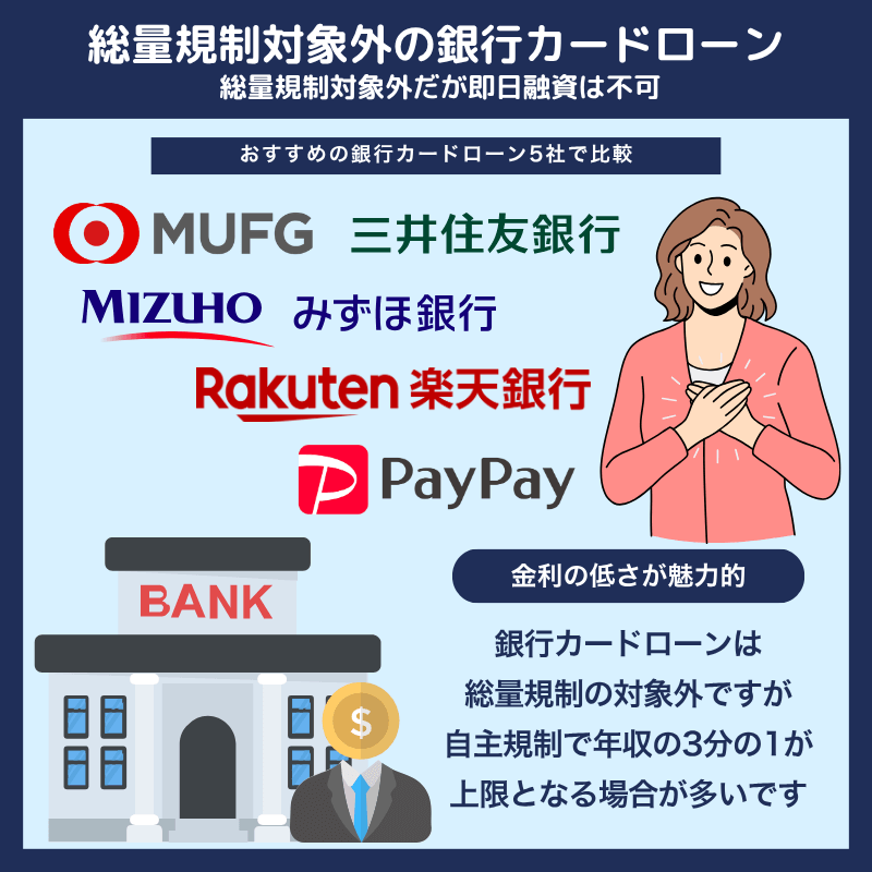 銀行カードローンは総量規制対象外だが即日融資不可